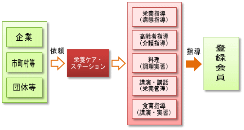 bg_carestation04