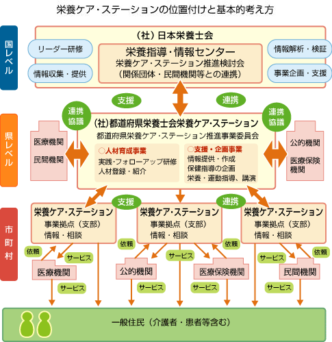 img_carestation_gaiyou
